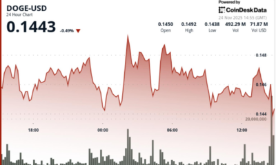 What Next for DOGE Price as Grayscale's GDOG ETF Debuts?