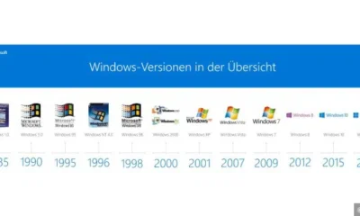 Zeitleiste, Kurios: Microsoft vergisst in seiner eigenen Zusammenstellung Windows Me.