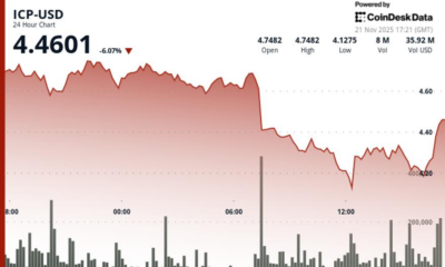 ICP Extends Slide as Heavy Volume Confirms Breakdown Below Support