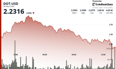 Polkadot Slides 4% as Technical Resistance Triggers Selloff
