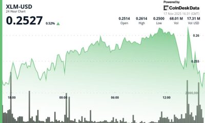 Stellar Slips as Key Support Breaks, Signaling Mounting Bearish Momentum