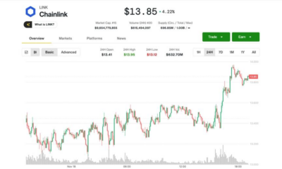 Rallies 4% Amid Crypto Rebound, Outperforming Bitcoin (BTC)