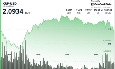 What Next For Ripple as Bitcoin Loses $90,000 Again