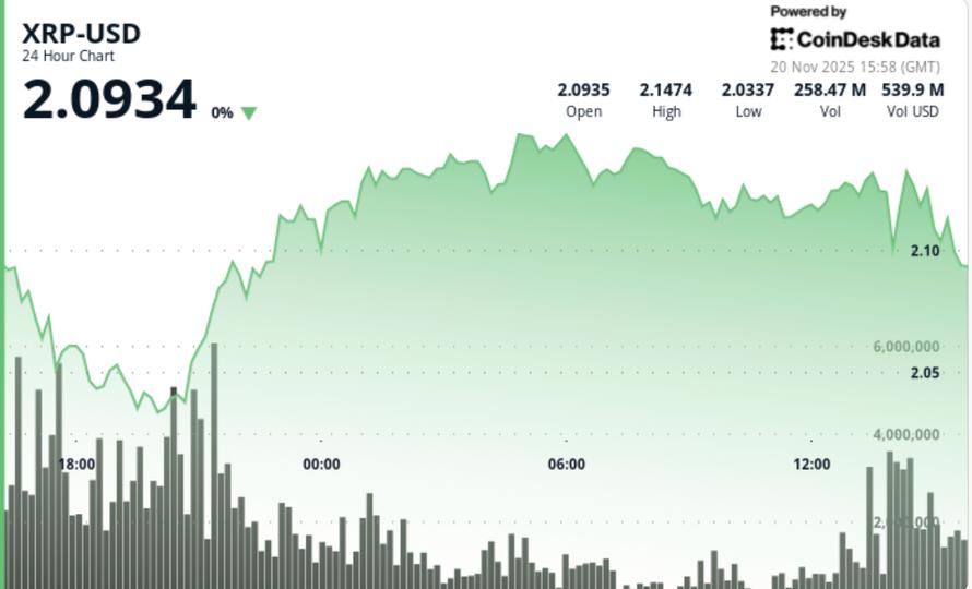 What Next For Ripple as Bitcoin Loses $90,000 Again