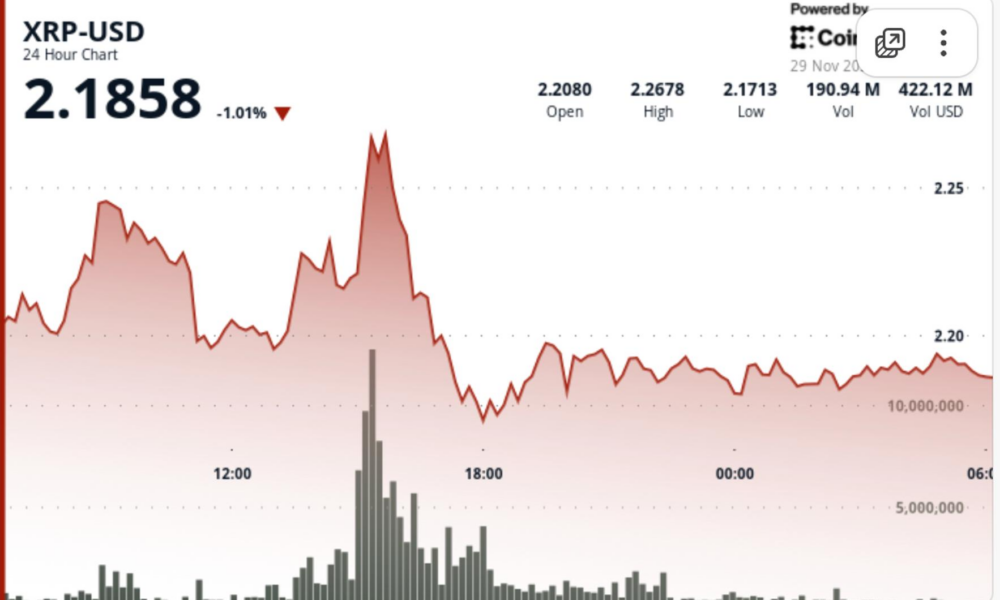 Has XRP Finally Bottomed? Key Support Holds as Wave-5 Breakout Trigger Nears