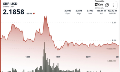 Has XRP Finally Bottomed? Key Support Holds as Wave-5 Breakout Trigger Nears