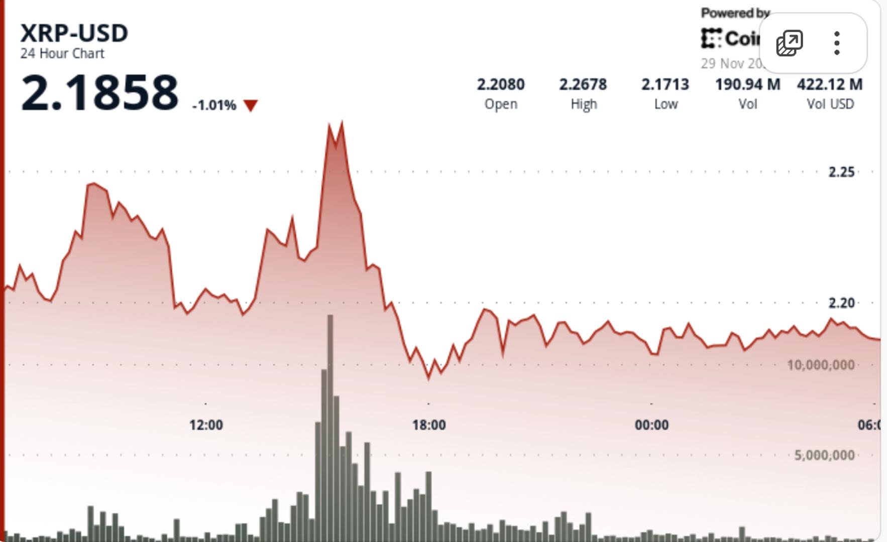Has XRP Finally Bottomed? Key Support Holds as Wave-5 Breakout Trigger Nears
