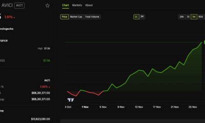 AVICI Jumps 1,700% as MoonPay Partnership Speculation Builds