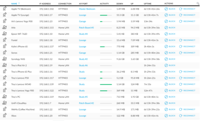 A view of all connected in the Ubiquiti dashboard (circa 2016).