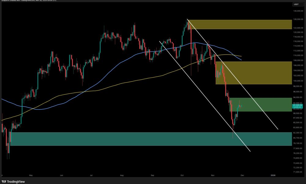 BTC Tries to Reverse Bearish Mood, but Is $82K Still on the Table?