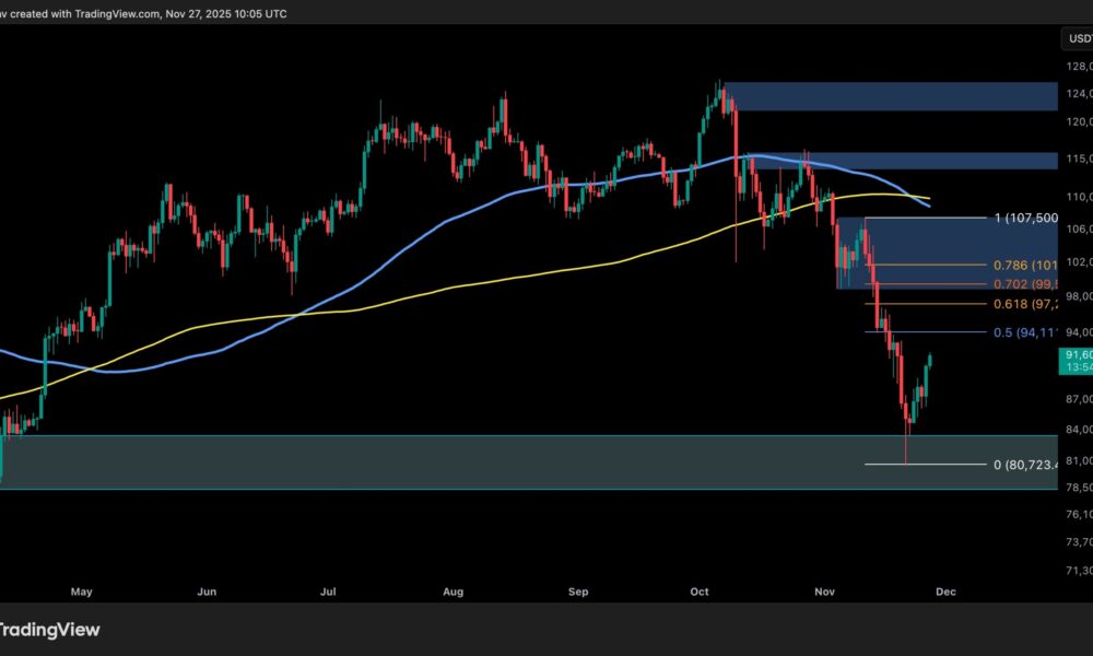 Bitcoin Price Analysis: Has BTC Flipped Bullish After Surging Past $90K?