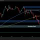 ETH Reaches Decision Point as Bearish Momentum Intensifies