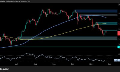 ETH Rebounds and Eyes $3K but Bearish Pressure Persists