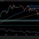 ETH Rebounds and Eyes $3K but Bearish Pressure Persists