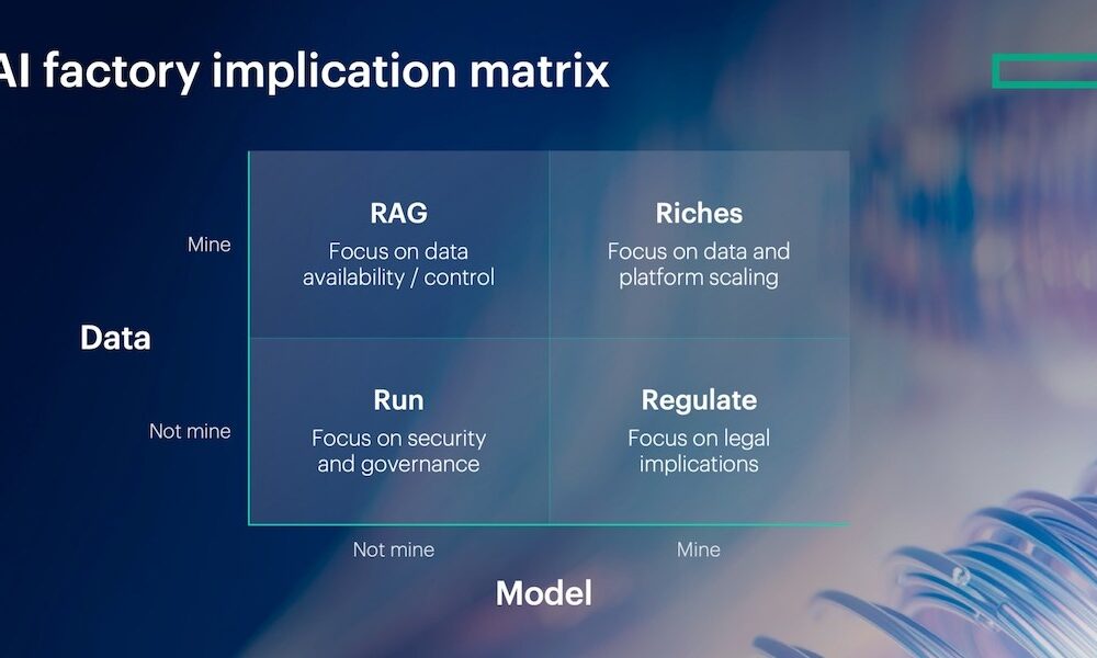Realizing value with AI inference at scale and in production