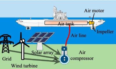 pneumatic propulsion