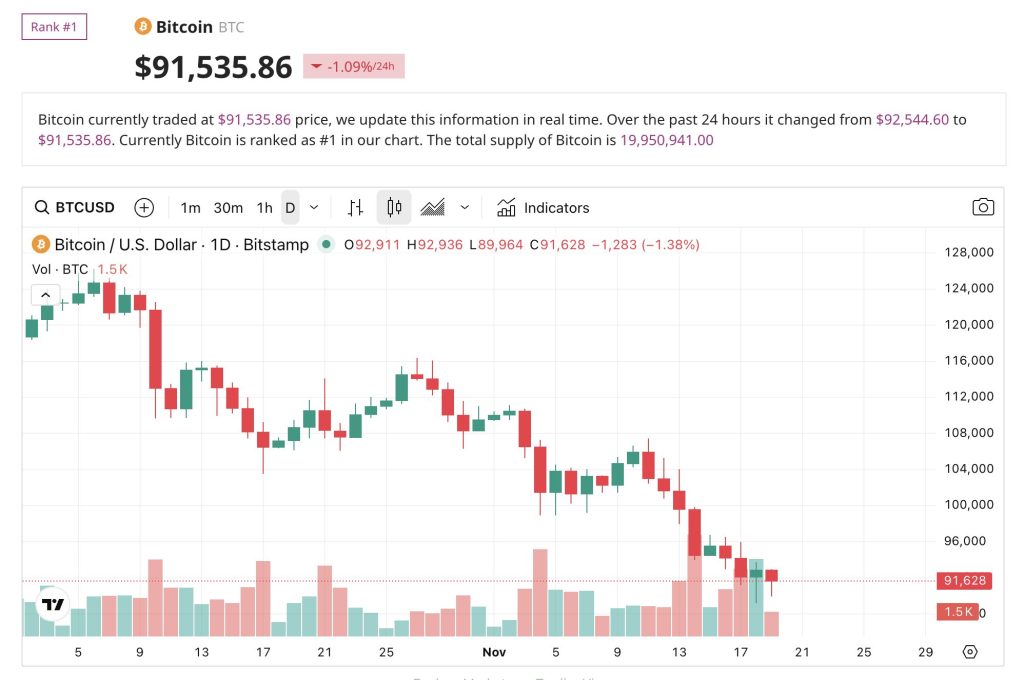 Coinbase UK CEO Says Crypto Downturn Reflects Macro Jitters, Not Lost Confidence