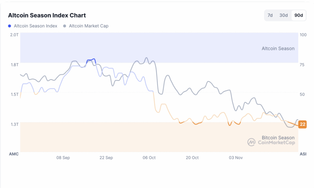 Top 5 Altcoin Market Movers: KAS Rebounds, SUI, BONK, XRP Rally