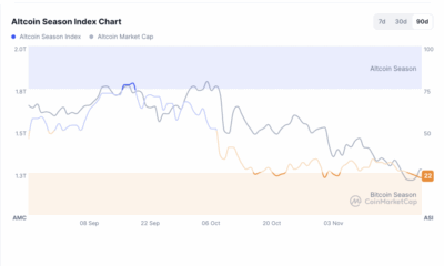 Top 5 Altcoin Market Movers: KAS Rebounds, SUI, BONK, XRP Rally