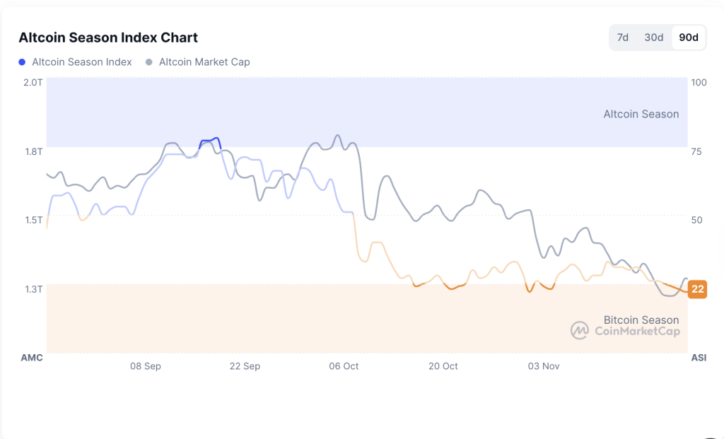 Top 5 Altcoin Market Movers: KAS Rebounds, SUI, BONK, XRP Rally