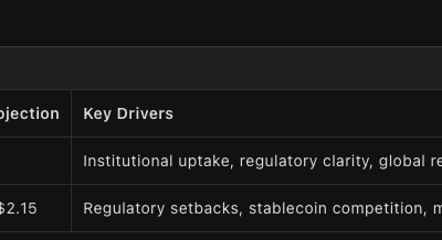 kimi AI predicts xrp
