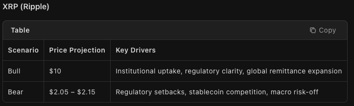kimi AI predicts xrp