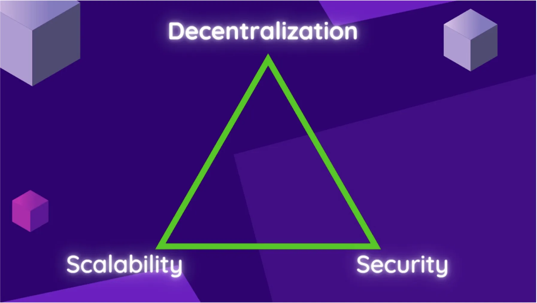 The Blockchain Trilemma