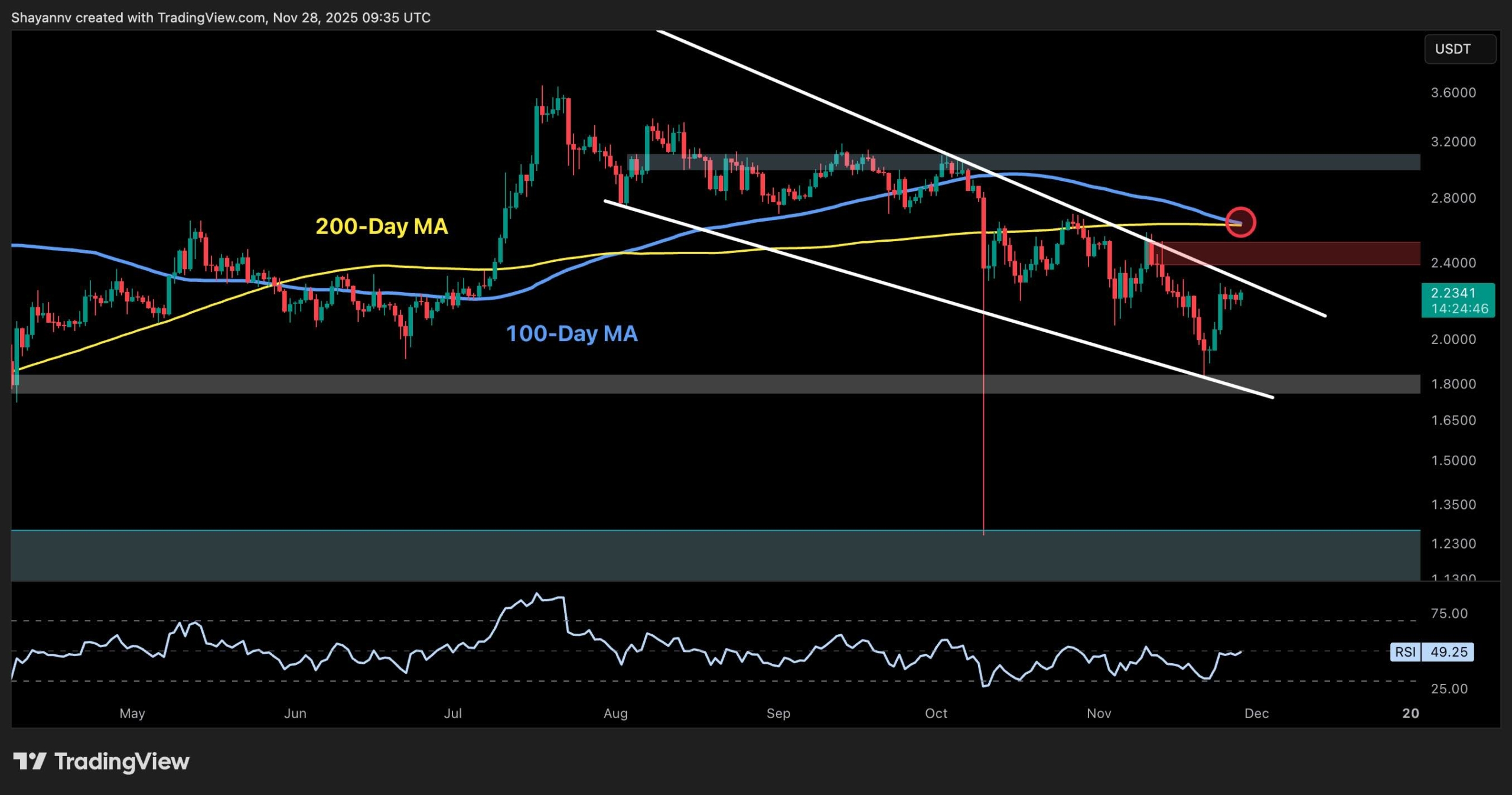 XRP Flashes Bullish Signals Against Both USD and BTC