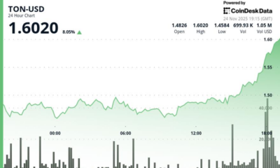 TON Rallies 8% as Telegram Ecosystem Expands With AI Launch, Tokenized Stocks