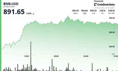 BNB Holds Below $900 Level as Onchain Activity Slumps, Network Updrages Loom