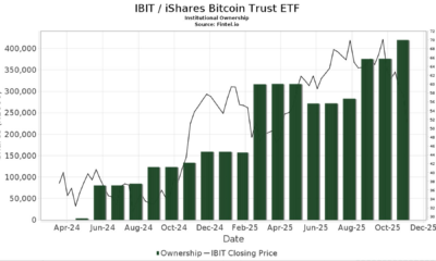 BlackRock’s Own Income Fund Boosts Bitcoin ETF Holdings 14%