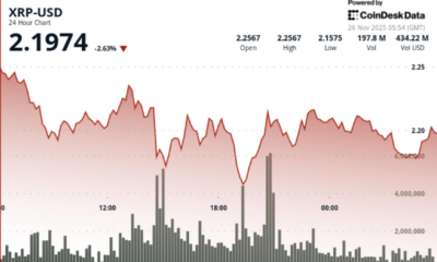 XRP Prints V-Shaped Recovery as ETF Catalysts Align With Technicals