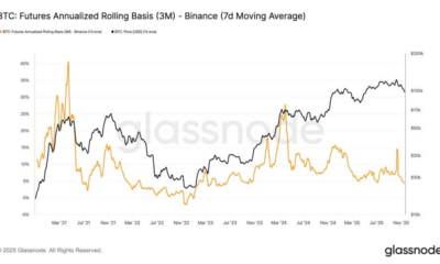 Bitcoin Price (BTC) Prediction: Backwardation Bottoming Sign?