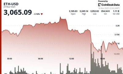 Investment Manager Says Market Views ETH as 'More Risky' Than BTC