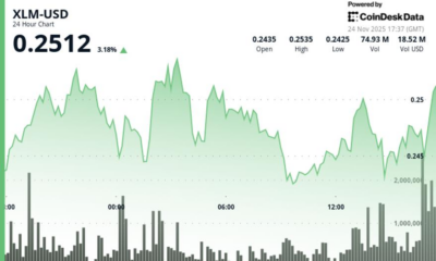 XLM Climbs 3.5% to $0.25 as Technical Recovery Gains Momentum