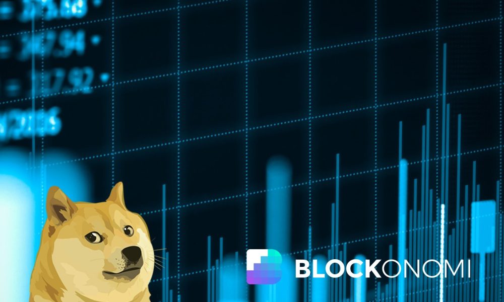 Dogecoin Price