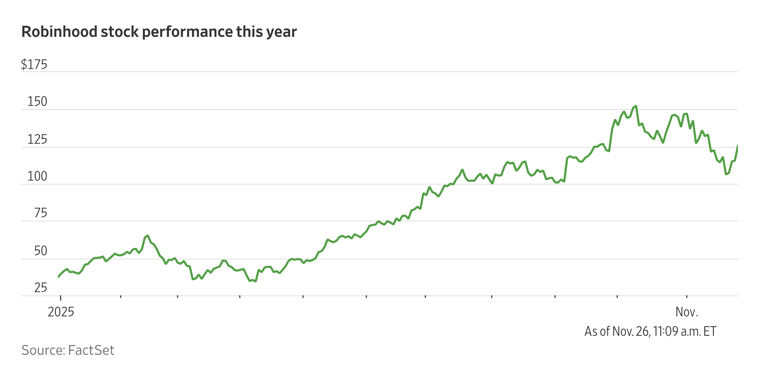 Traders Are Flooding Markets With Risky Bets. Robinhood’s CEO Is Their Hero.