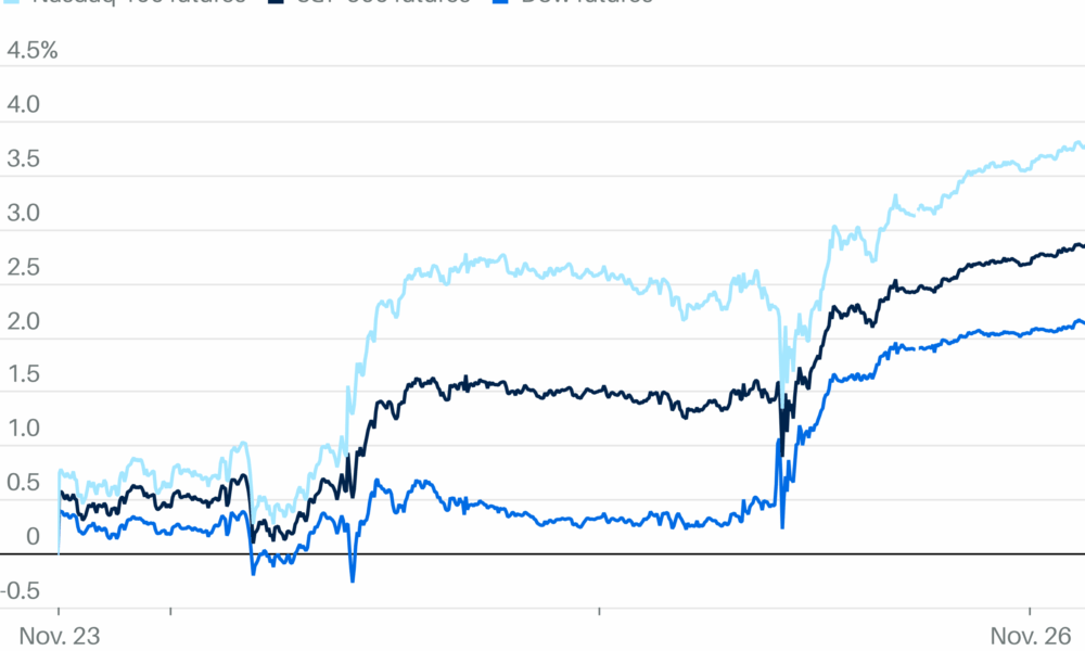 Stock Futures Rise as Markets Bet on Fed Rate Cuts After Weak Data
