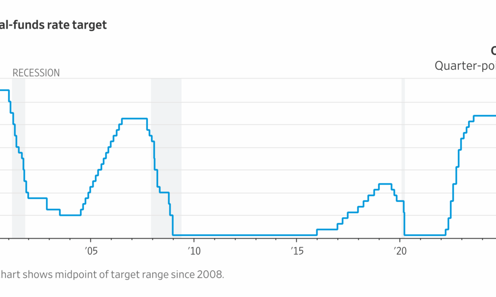 Fed’s Waller Calls Again for Rate Cut
