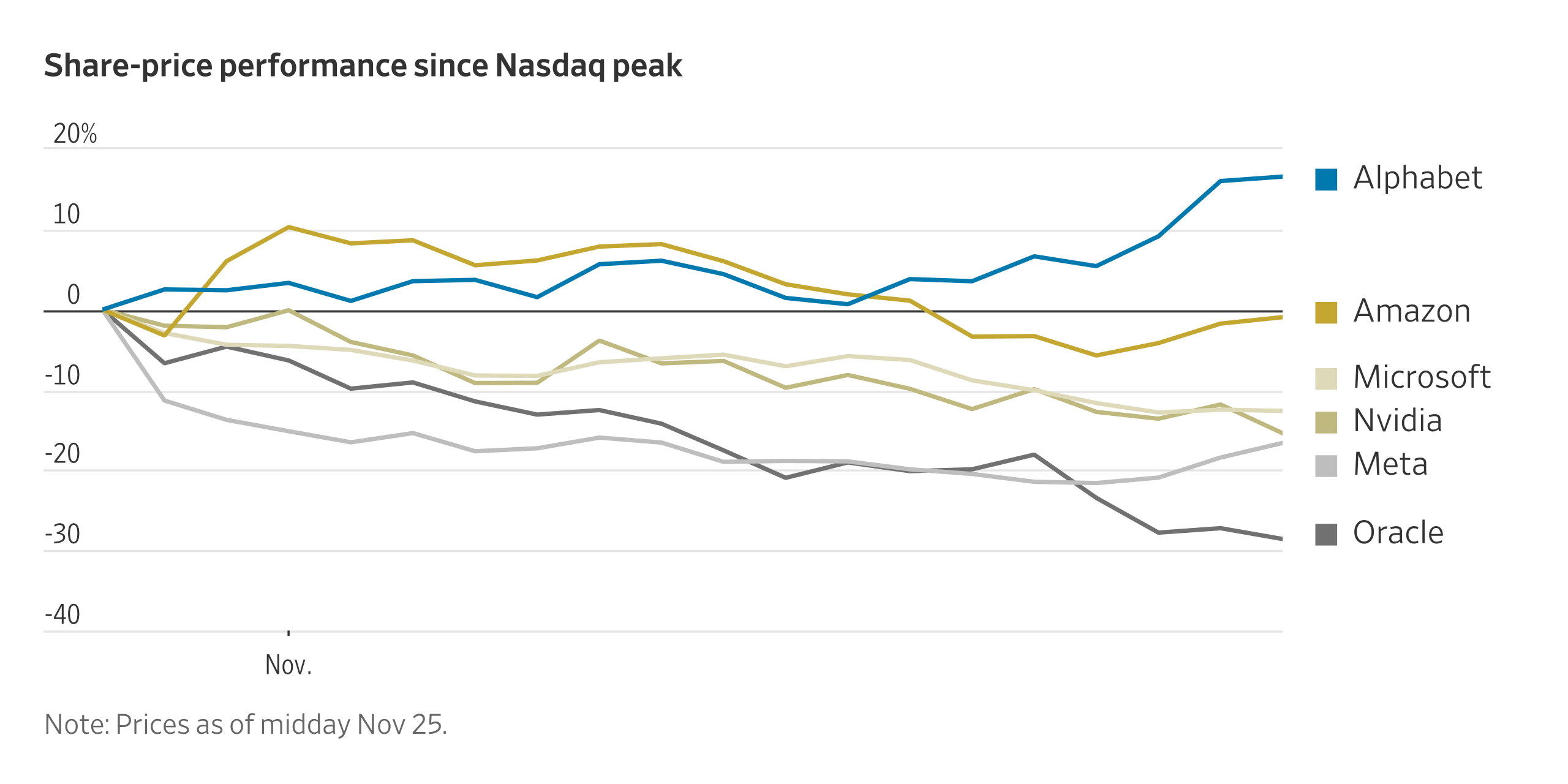Dan Gallagher hedcut