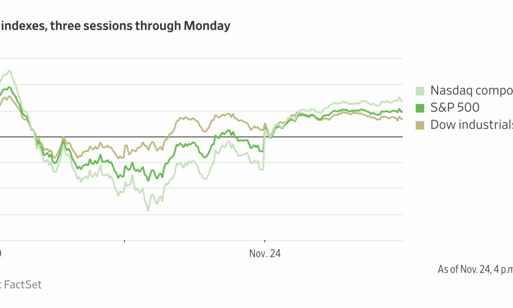 Heard on the Street Monday Recap: What AI Bust?