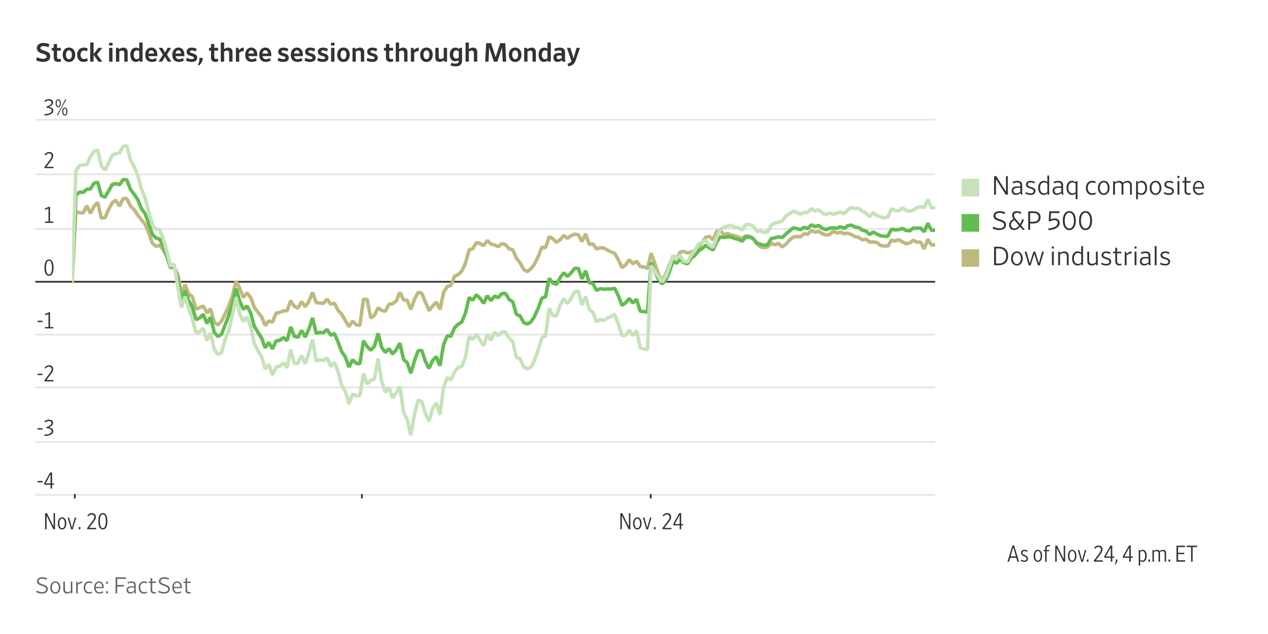 Heard on the Street Monday Recap: What AI Bust?