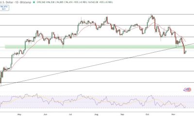 Bitcoin Price Prediction: BTC Liquidity Crisis Looms? Bianco Ties 2025 Performance to This Key Chart Metric