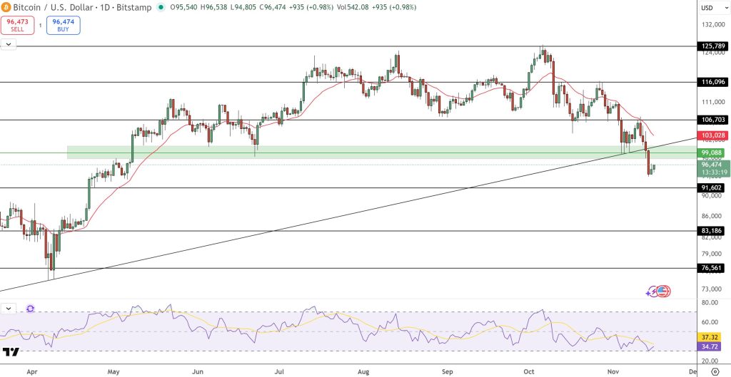 Bitcoin Price Prediction: BTC Liquidity Crisis Looms? Bianco Ties 2025 Performance to This Key Chart Metric