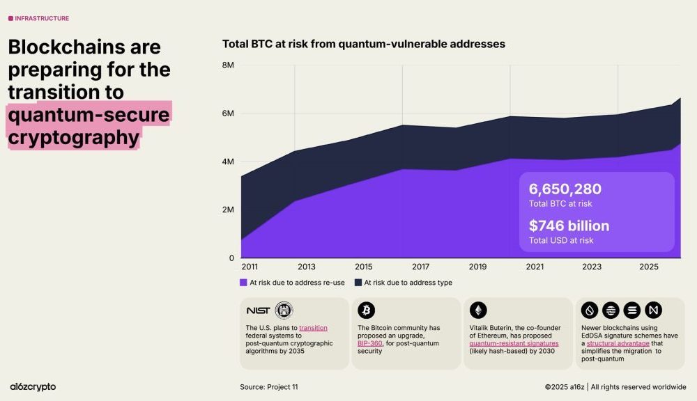 Bitcoin Safe from Quantum Threat for 20–40 Years, Says Cryptographer Adam Back