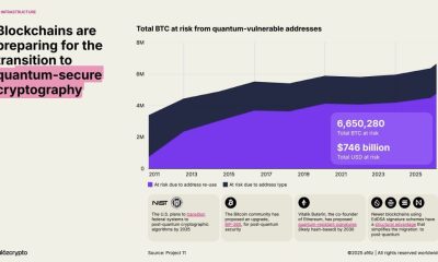 Bitcoin Safe from Quantum Threat for 20–40 Years, Says Cryptographer Adam Back