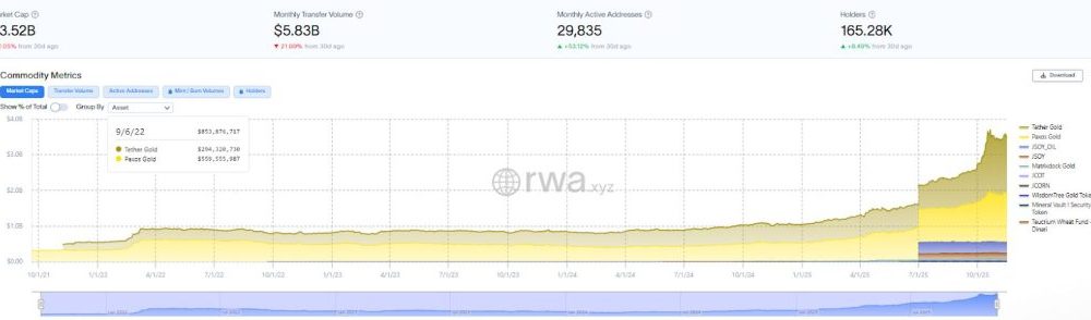 Trump’s $300M Maldives Resort Goes Blockchain – Investors Can Buy In Before It’s Built