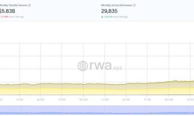 Trump’s $300M Maldives Resort Goes Blockchain – Investors Can Buy In Before It’s Built