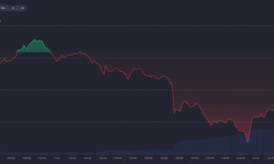 Alternative Crypto Assets Crash to 2025 Lows as Meme Coins Shed $5B and NFTs Down 43%