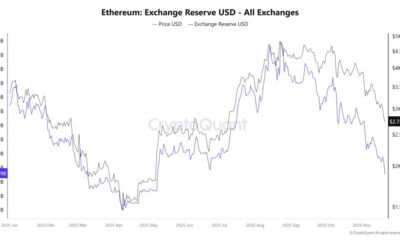 Ethereum Price Prediction: Does $241M in Whale Accumulation Signal a Reversal?